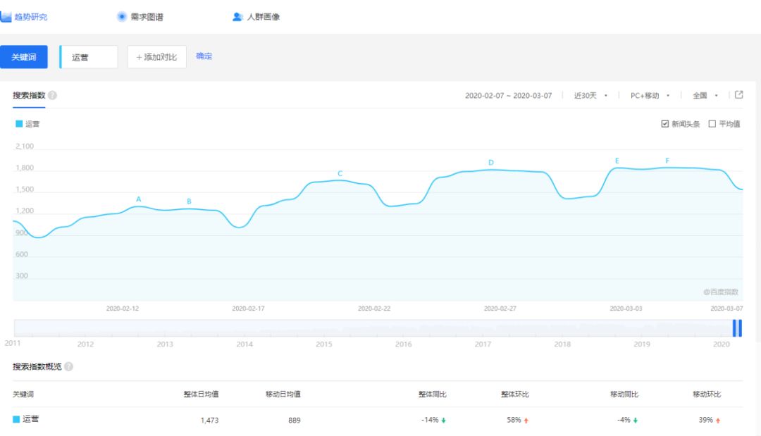 人口统计器_中国最新人口数据统计(3)