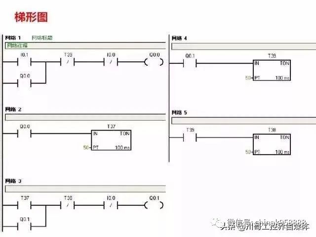 一,电动机顺序启动,顺序停止控制(i/o分配表,plc接线图,梯形图程序)