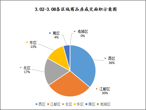 扬州邗江2020gdp_助力经济高质量发展 2020年扬州市新增本外币贷款超900亿元(3)