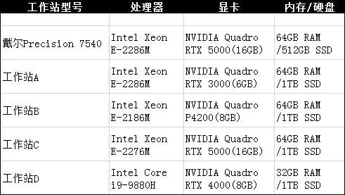 它，是专业工作站跑分王