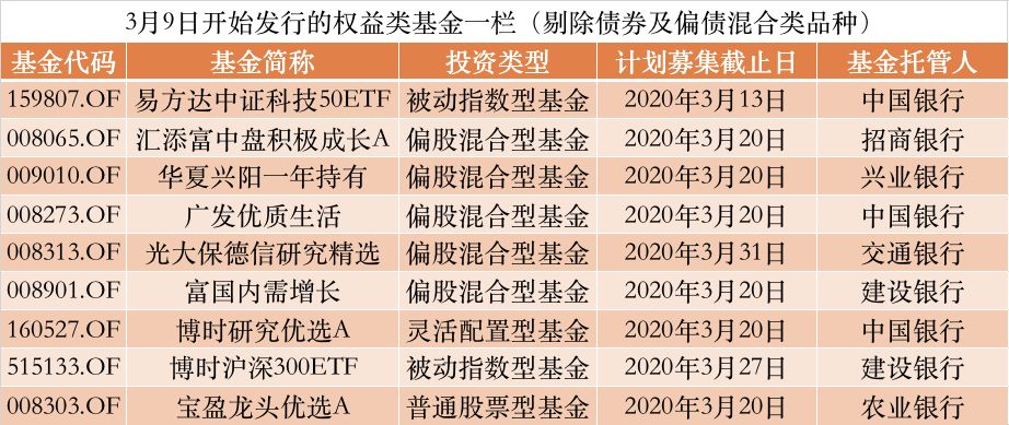 A股援军来了!爆款基金"一日售罄",狂卖100亿