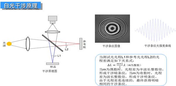 干涉的基本原理_图12-5色散型红外与干涉型红外原理(3)