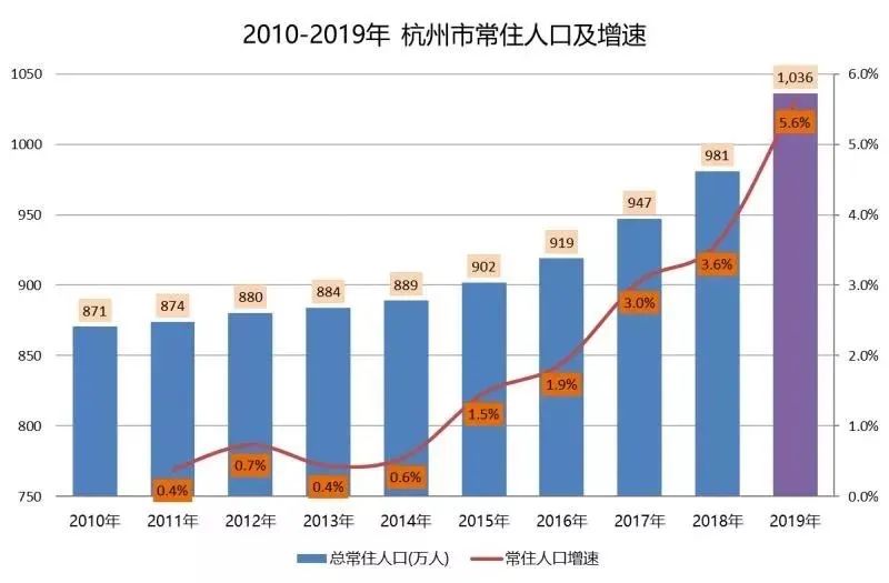 阿里收入算杭州gdp_在宁波收入各层次够做什么(2)