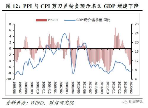 通货膨胀与gdp的关系(3)