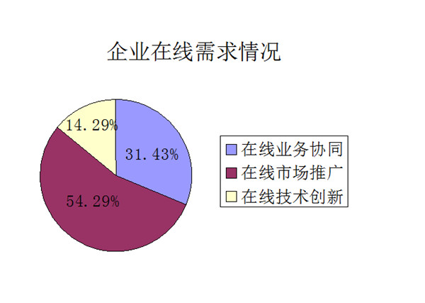 化工生产招聘_化工企业招聘生产技术副总 化工类人才(4)