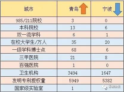 宁波常住人口有多少_在宁波,达到什么样的生活标准,才算及格 能挺过第一个算(2)