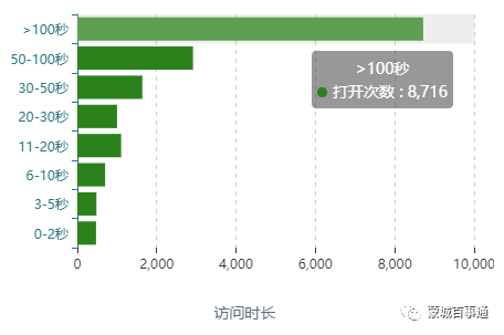 蒙城多少人口_蒙城到底多少人 安徽县区常住人口排行榜刚刚出炉 咱排名竟然(3)