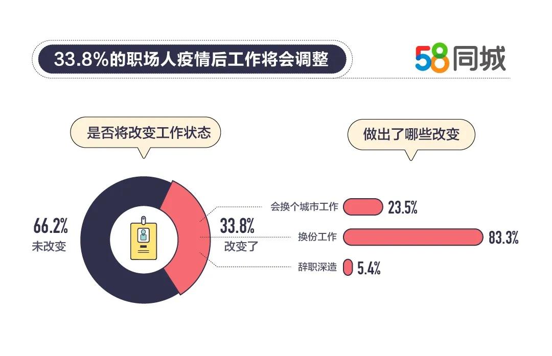 人均月薪9665元！2020年就业趋势调研报告出炉，你拖后腿了吗？