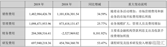 中公教育（002607.SZ）：2019年净利增逾5成股价涨超6%，高能状态能否持续？