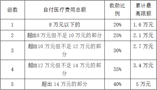 居委登记人口_流动人口登记信息凭证(2)