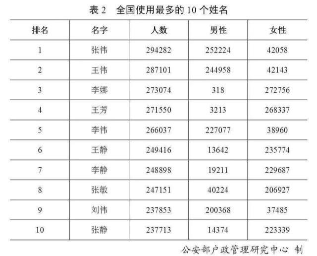 福建黄姓人口_福建古田县人口(3)