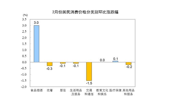 计量经济学居民消费总量模型_计量经济学思维导图