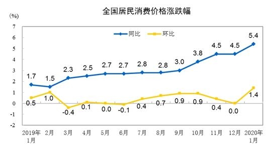 广东gdp历史走势图_拜登已宣布一系列人事任命 德国第三季度GDP环比增速创记录新高 欧股周二全线收高(3)