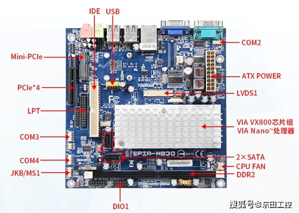 (嵌入式主板构造)嵌入式系统的标准系统体系结构有两大块,目前主宰着