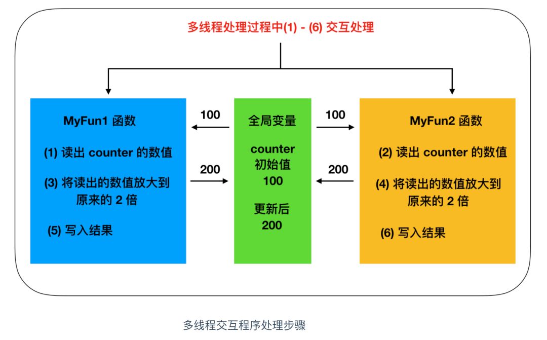 c语言人口_c语言代码图片(3)