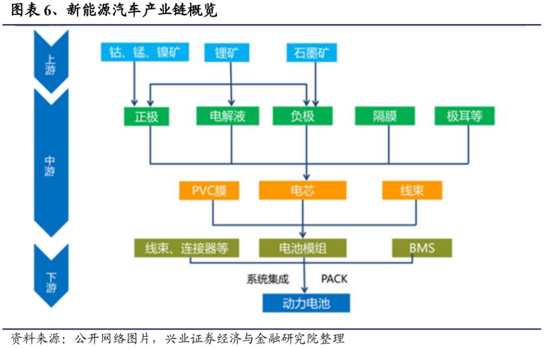 华夏中证新能源汽车etf:布局新能源车产业链(工具型产品研究系列之二