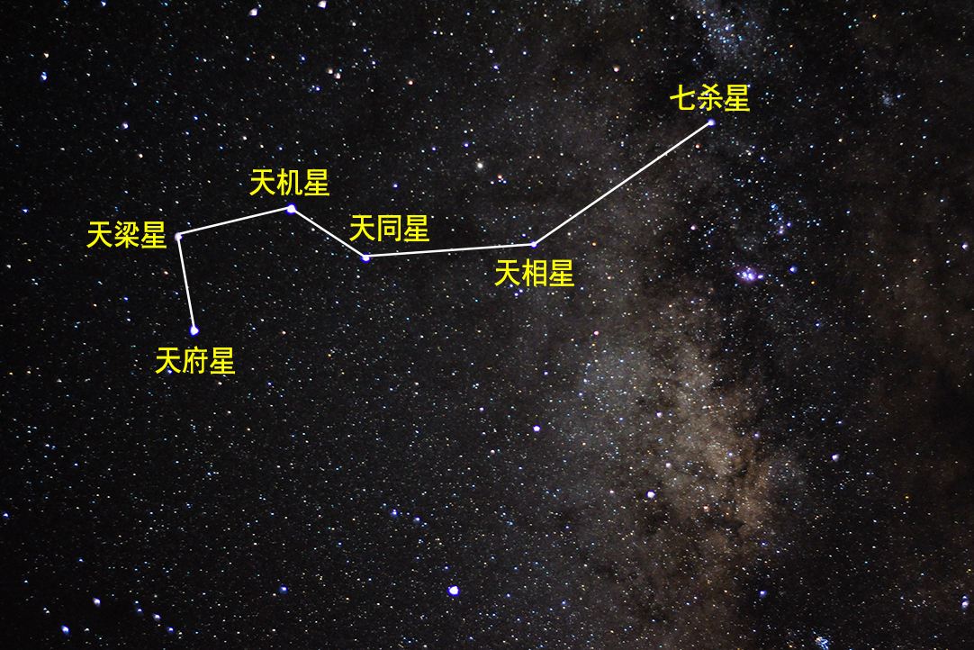 都知道北斗七星,可你知道南斗六星吗?