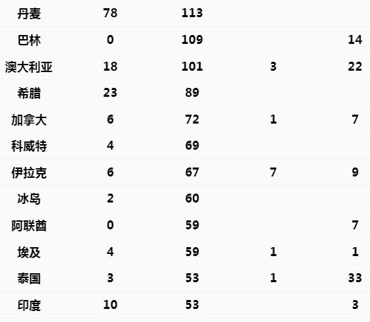 总人口不足13亿_电量不足图片