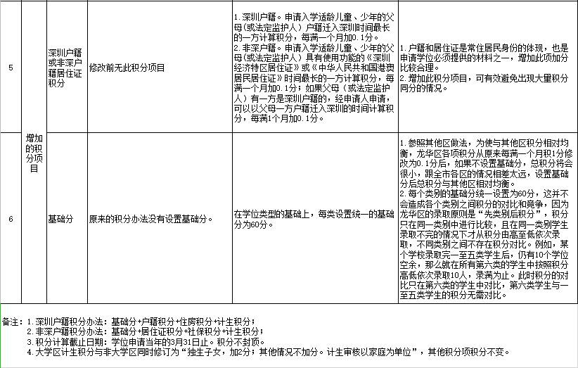 监护人口诀_乘法口诀表图片(2)