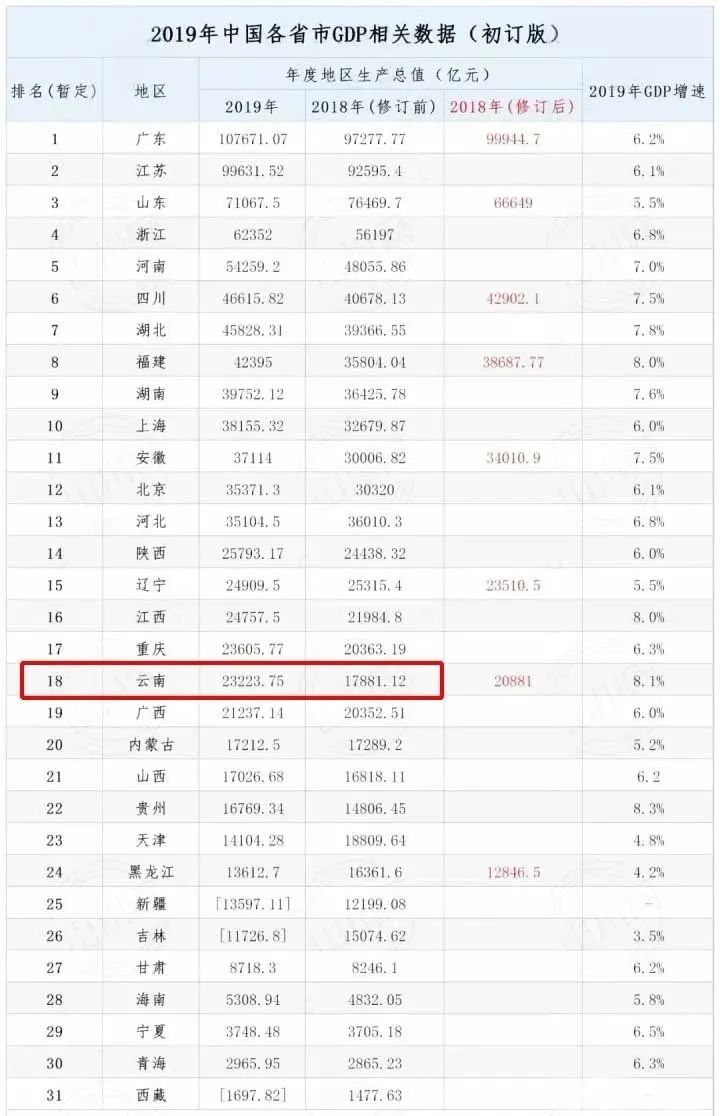 石家庄gdp全国省会城市排名_全国各省会 市 县GDP排行榜,你在的地方排第几