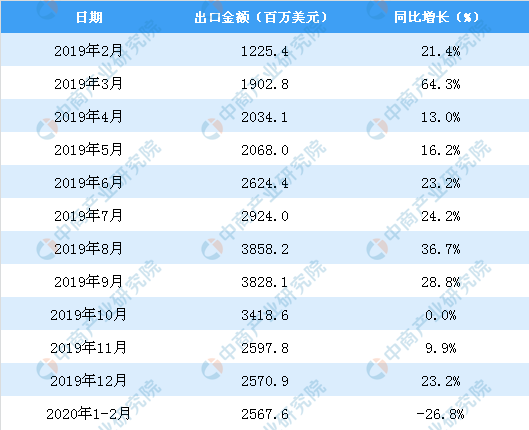 中国2020年2月m2gdp_2021年2月日历图片