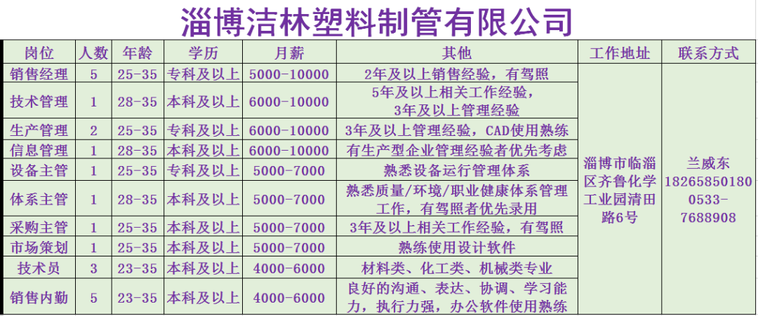 淄博新增就业人口_淄博职业学院宿舍(2)