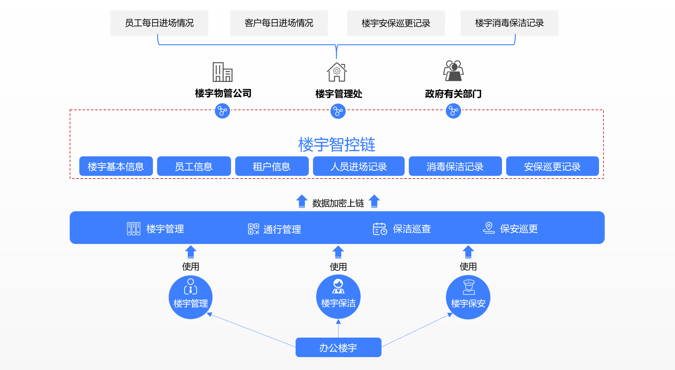 《快讯：易居中国与优客工场全面展开楼宇智控链合作》