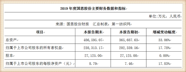 原创国恩股份狂开15条熔喷原料生产线上演从跌停到涨停的惊魂大戏