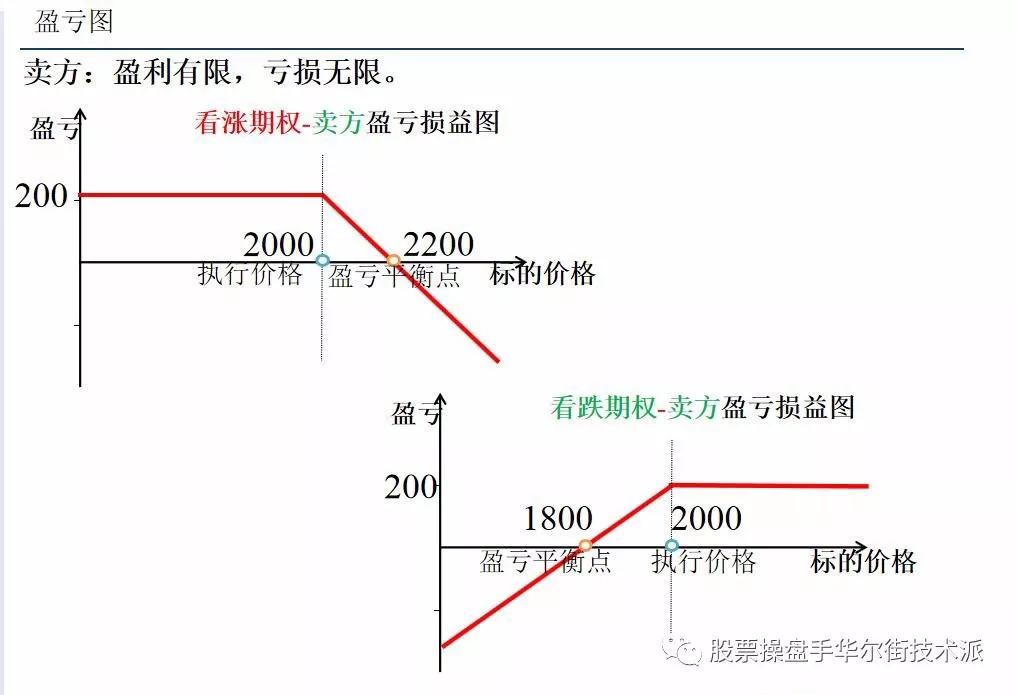 期权基础知识