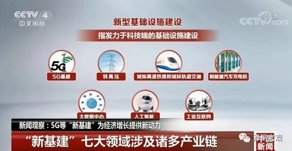 投资拉动gdp_投资(2)
