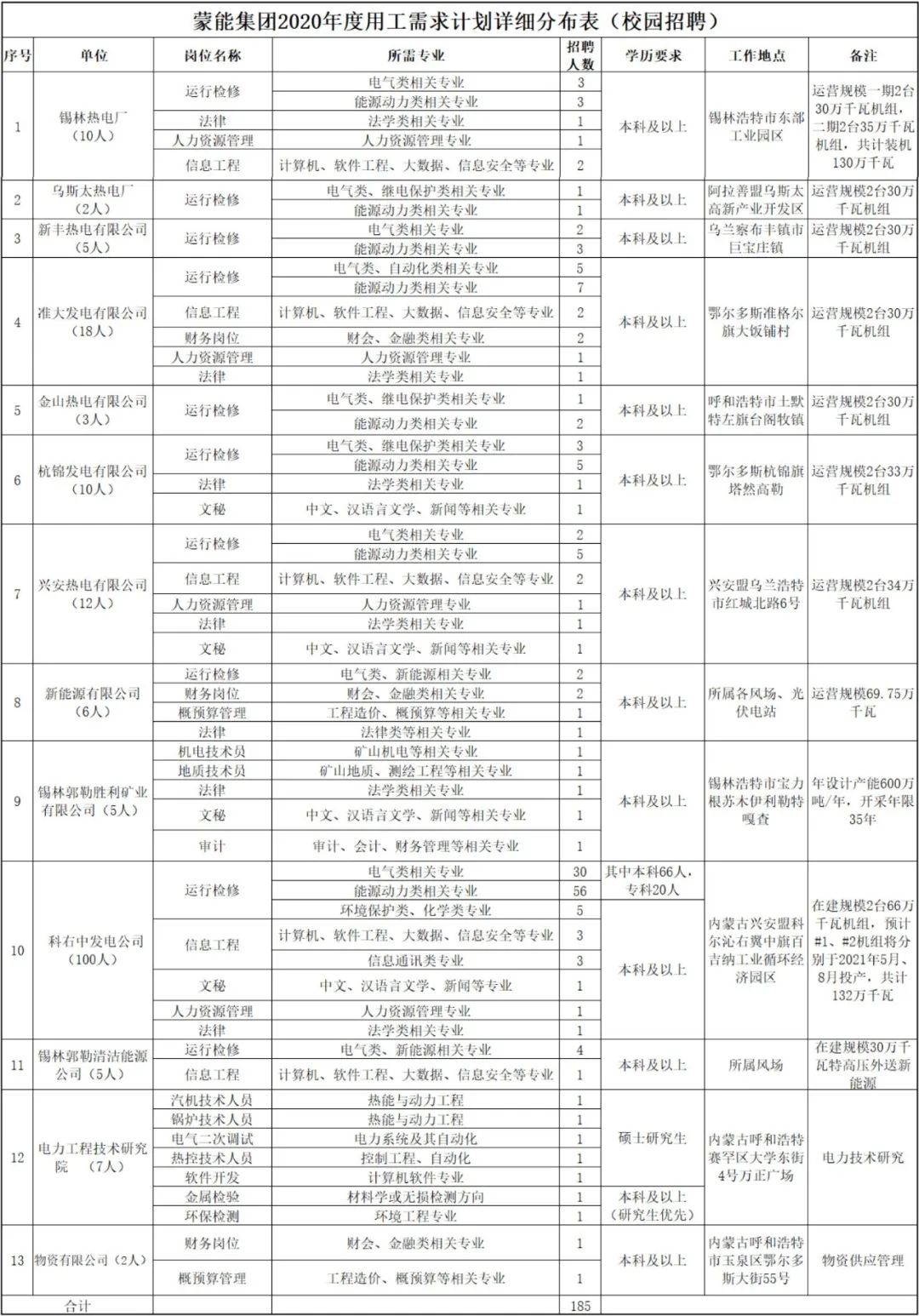 内蒙古各盟市人口最新数据_内蒙古各盟市地图