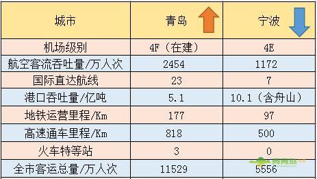 宁波本地人口_人口新突破 宁波每日活跃人口超1000万,浙江第二城强势回归