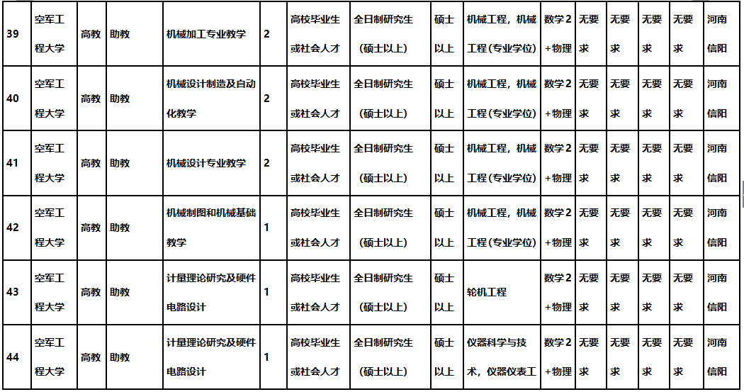 信阳出生人口2020_信阳2020地铁规划图(3)