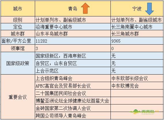 计划单列市以gdp定位吗_五大计划单列市大比拼 大连青岛厦门GDP之和不敌深圳