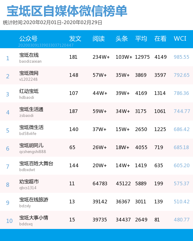天津宝坻小区排行_本市新房放榜!宝坻两个小区进入前十名!