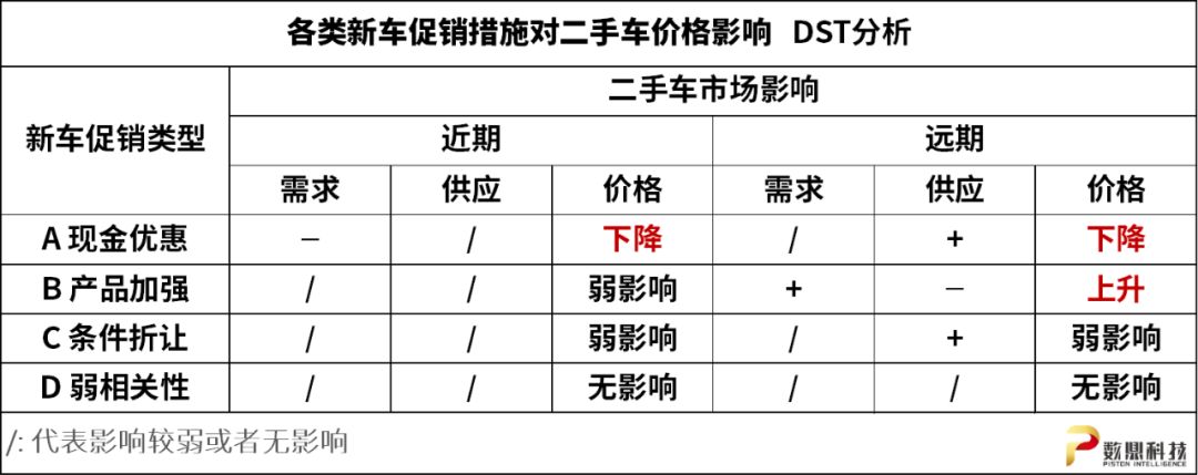 新车降价又急又快,二手车价该怎么算?