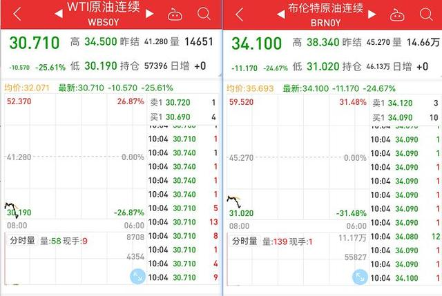 沙特石油出口占经济总量_沙特石油图片(2)