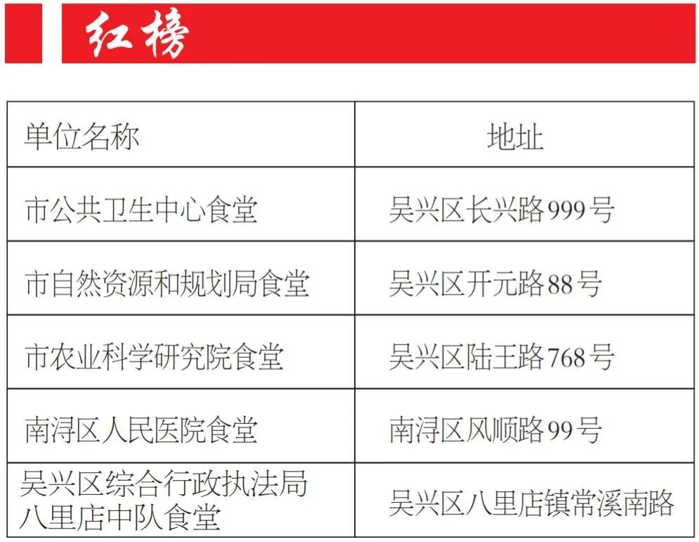 来源:湖州晚报编辑:柯佳琪湖 图夜幕下的霓虹3月,摄于湖城摄像:张学琪