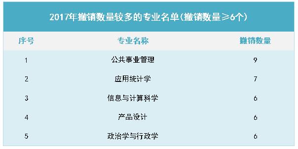 原创2020年高校专业趋势：哪些专业“亮红灯”？哪些专业是“爆款”？