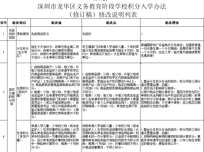 监护人口诀_乘法口诀表图片(3)