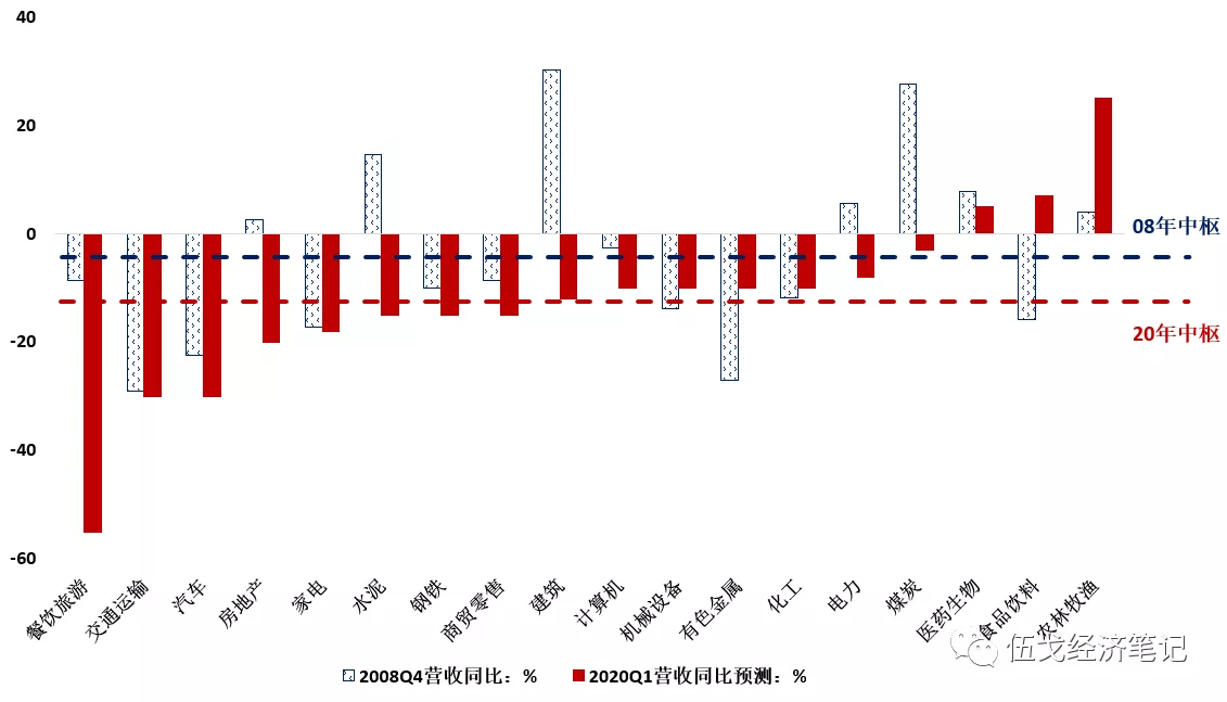 疫情之后的世界各国GDP_世界各国疫情