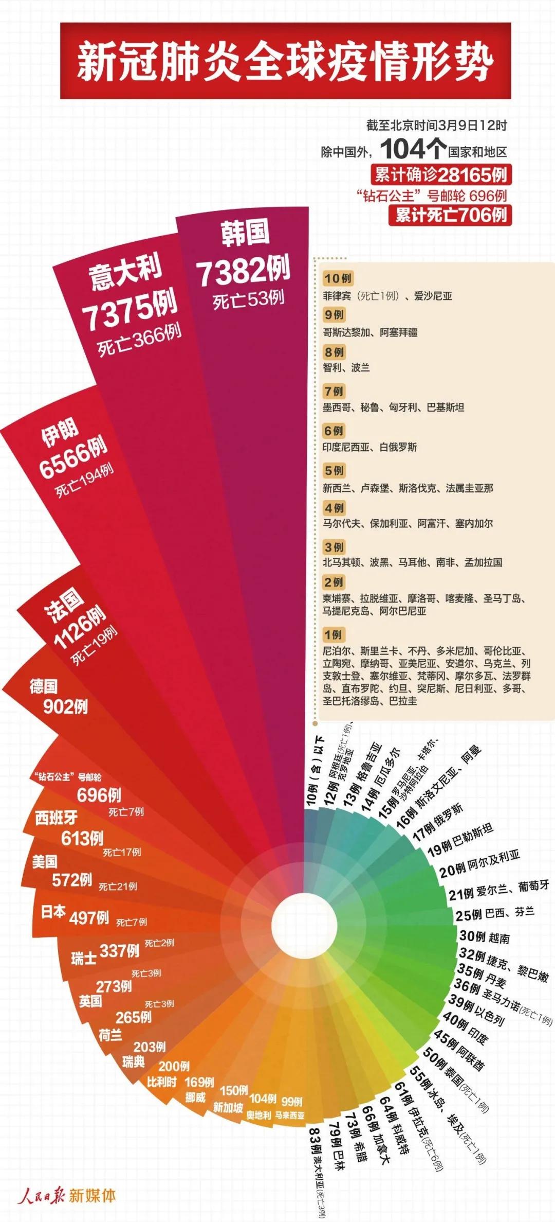 意大利现在的人口数量_意大利人口(3)