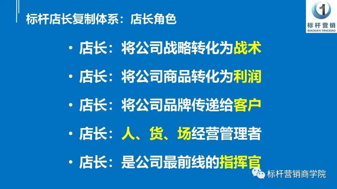 标杆店长复制体系之利润店长：一套新店长到标杆店长方法技能，店长培训视频