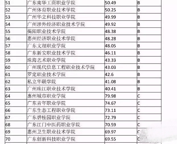 深圳职校排名_深圳华强职校(3)