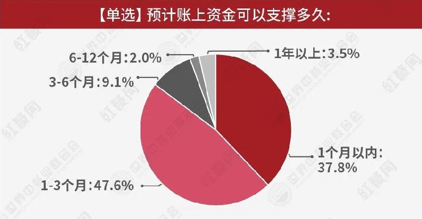 餐厅复业3天被叫停，老板娘懵了！