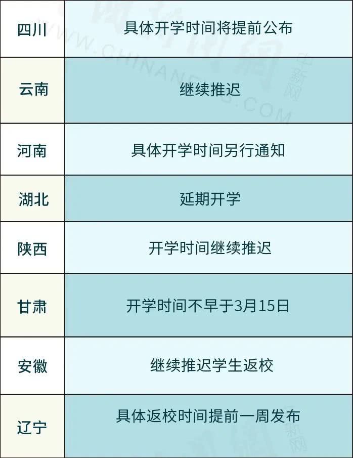 就在今天,高中生开学时间出来了,家长们这下该放心了! 就在今天,高中生开学时间出来了,家长们这下该放心了!