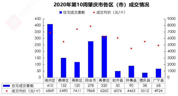 肇庆广宁2020年gdp_广宁 数字乡村 启动 激发乡村发展新动能(2)