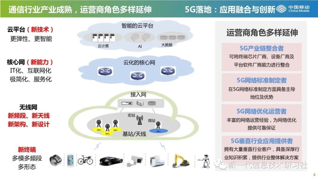 通过5g通信技术在工业和能源行业中的具体业务场景,全面讲解了5g网络