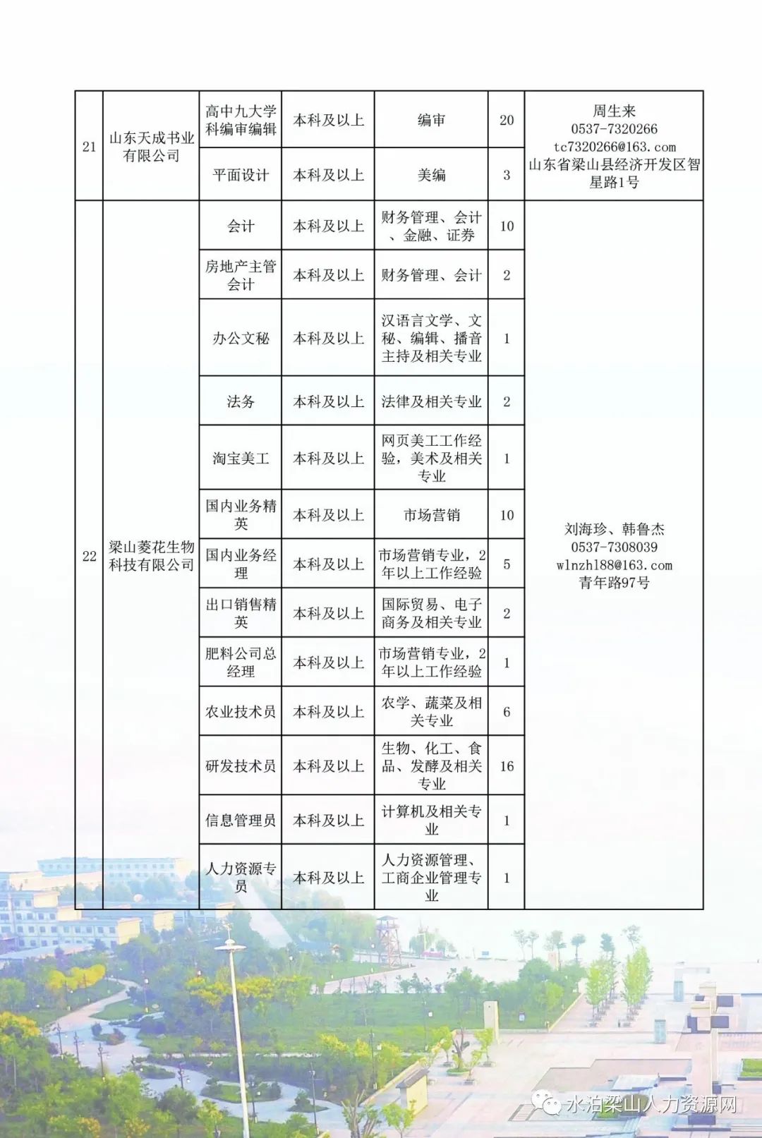 梁山招聘信息_梁山人民医院招聘工作人员笔试公告(3)