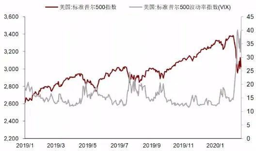 全球新冠疫情下GDP